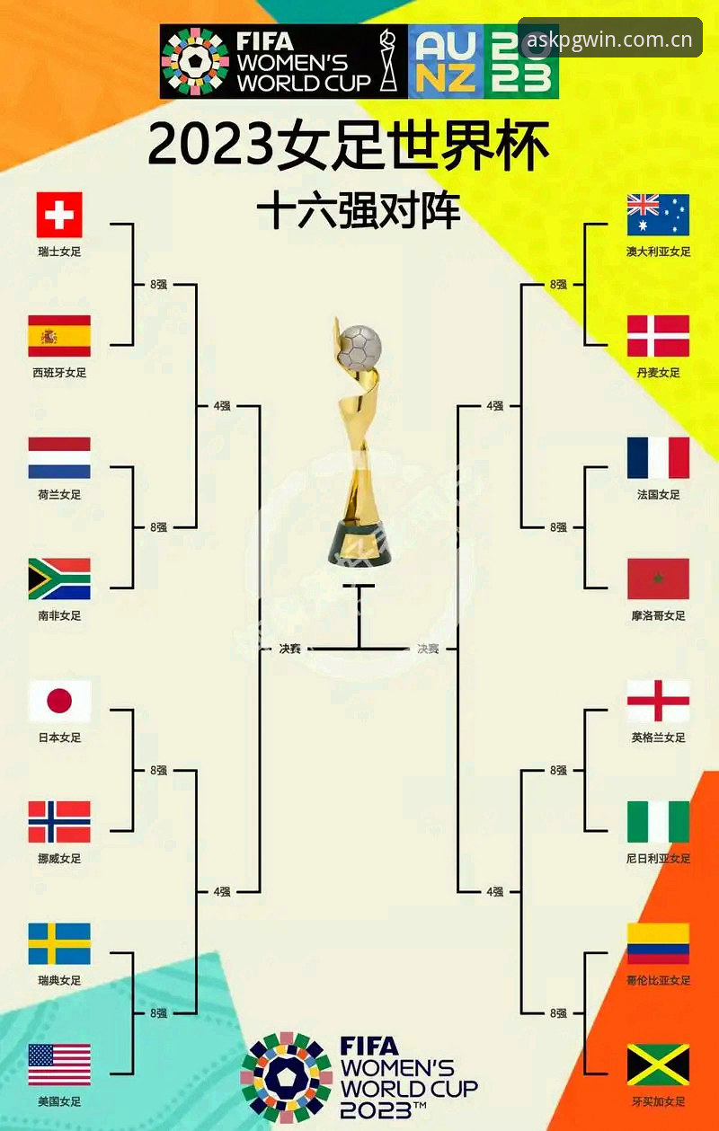 U17世界杯抽签结果深度解读：在pg问鼎平台追踪中国足球未来之星完整指南