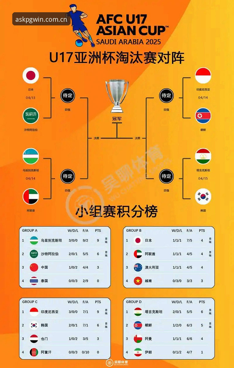 U17世界杯分组结果深度评测：中国足球青训的卡塔尔“试炼场”